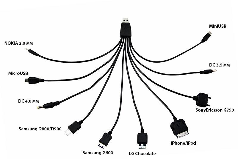 USB  10  1 microUSB/miniUSB/30 pin/LG Chocolate/Samsung/SonyEricsson/DC 3.5/DC 4.0/Nokia